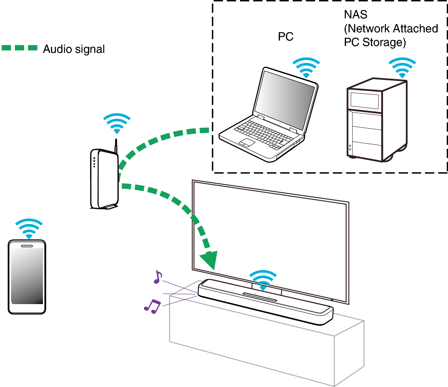 Conne NAS SB550